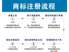 標(biāo)籃子商標(biāo)注冊，讓您的商標(biāo)快速通過